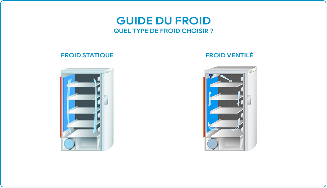 Grille Ventilateur Congélateur - Couvercle Moteur Réfrigérateur Avec Turbine Et Ventilation